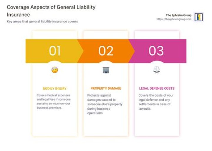 What is General Liability Insurance Good For?