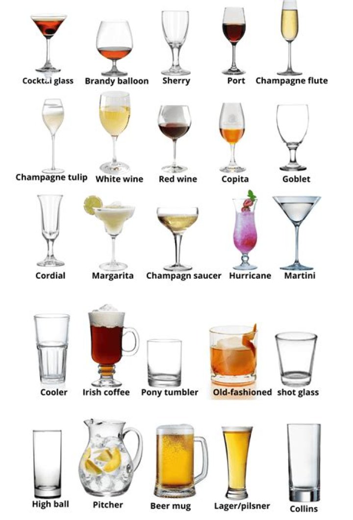 What is glassware in food and beverage?
