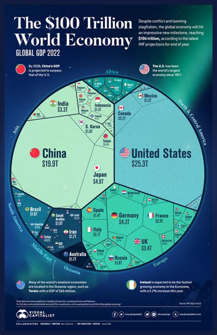 What is global investing?