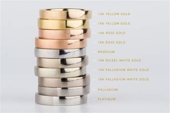 What is gold alloyed with in jewelry?