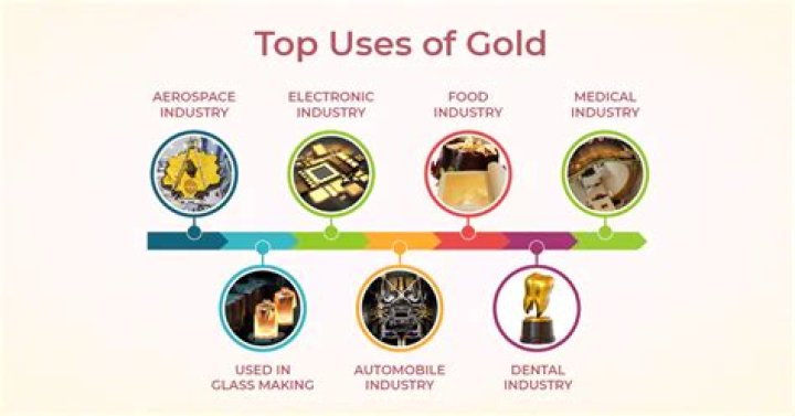 What is gold mainly used for?