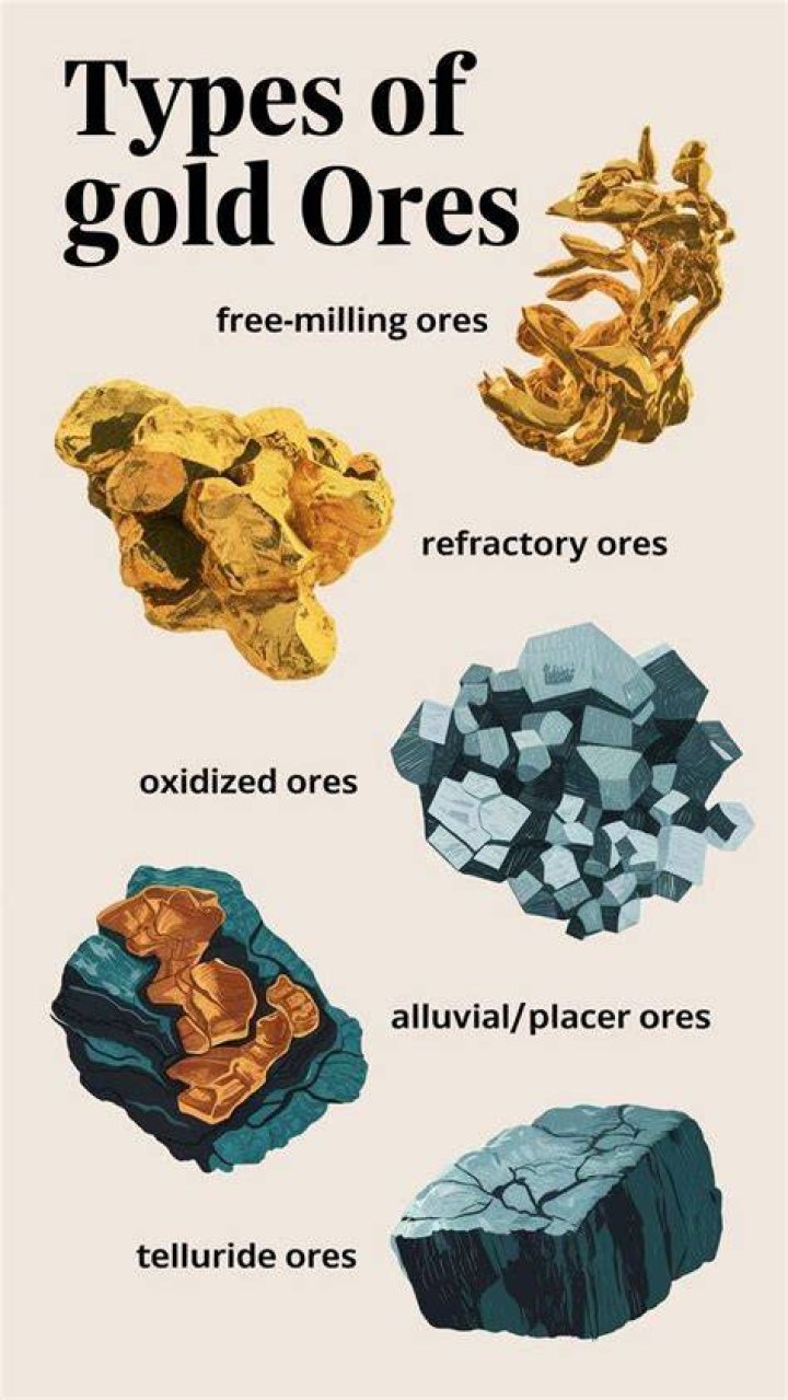 What is gold ore found in?