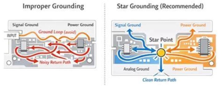 What is ground start signaling?