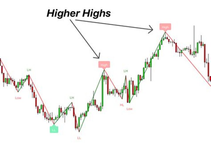What is higher than an ambassador?