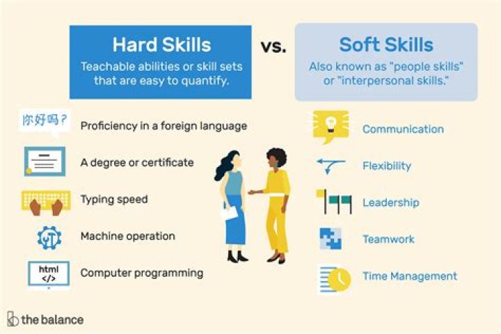 What is important hard skills or soft skills?