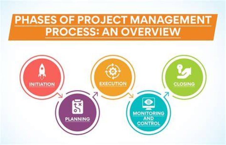 What is improvisation in project management?