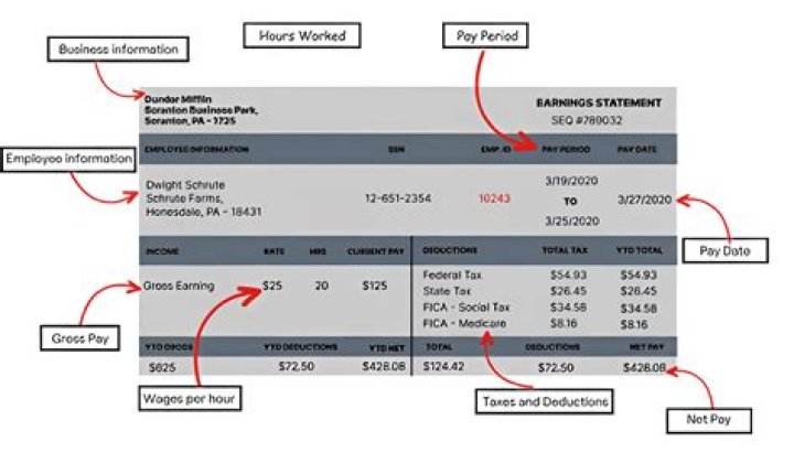 What is imputed income on your paycheck?