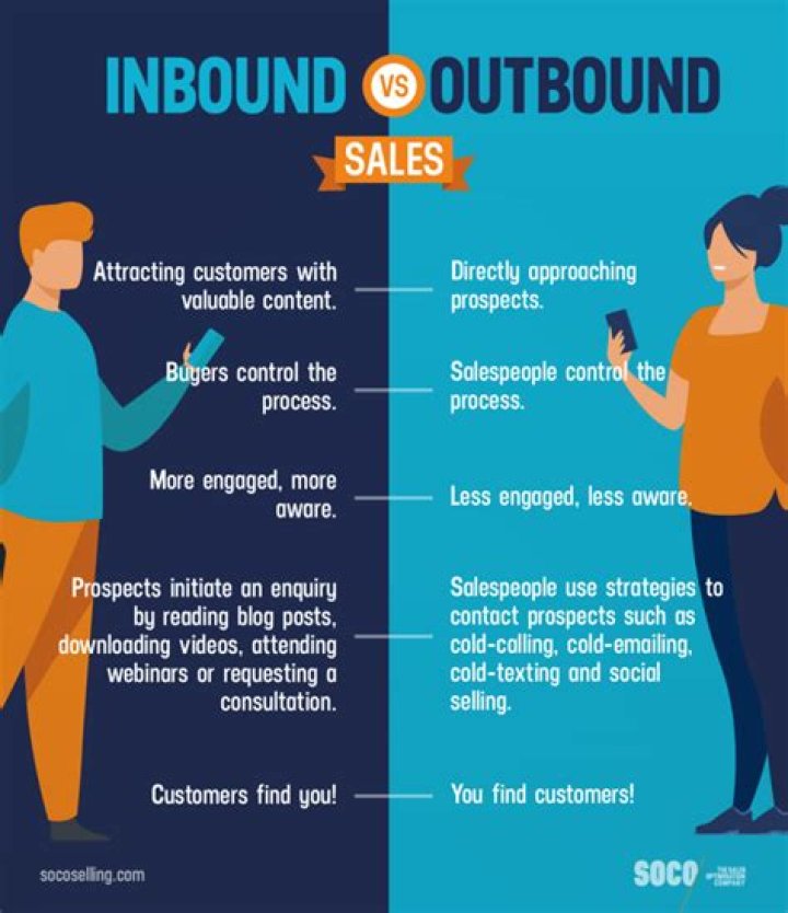 What is inbound and outbound sales agent?