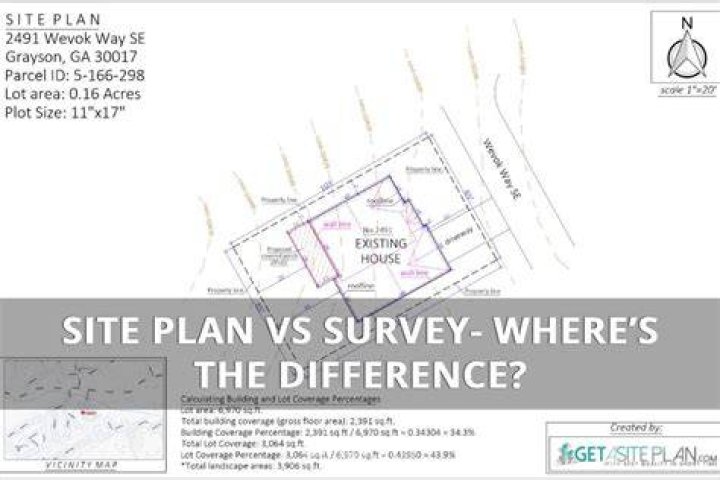 What is included in a site survey?