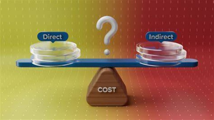 What is included in direct cost?