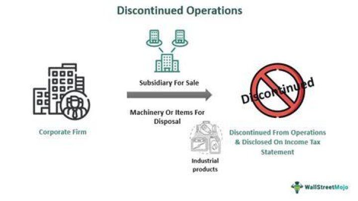What is included in discontinued operations?