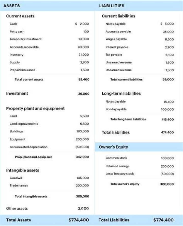 What is included in distribution expenses?