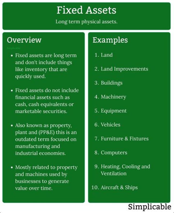 What is included in fixed assets?