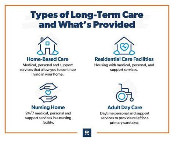 What is included in long-term insurance?