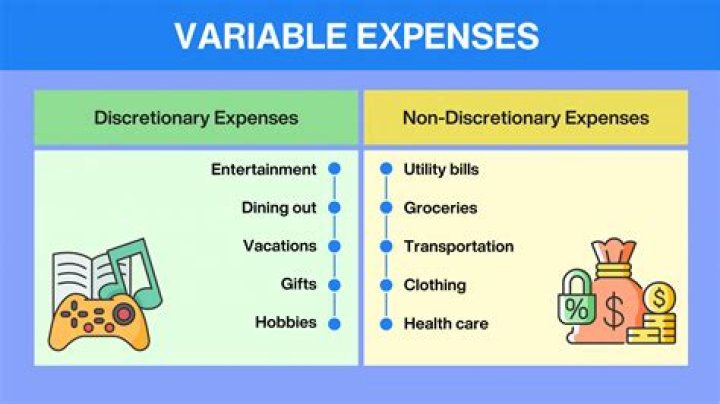 What is included in variable operating expenses?