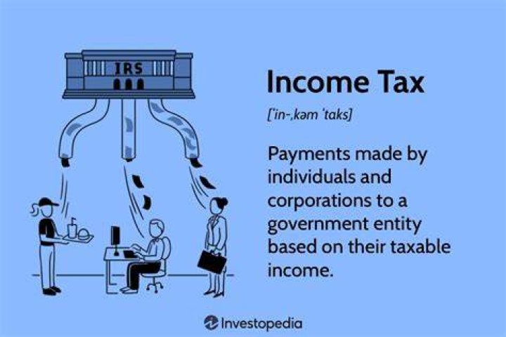 What is income in income tax?