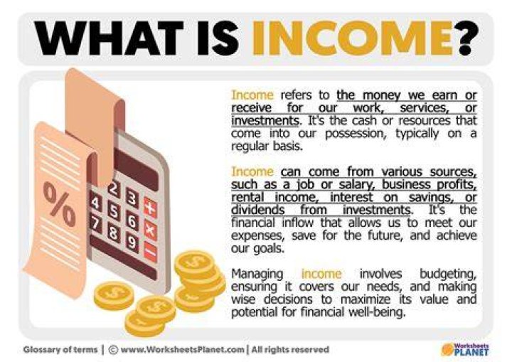 What is income welfare?