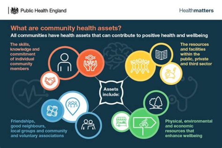 What is individual and community health?