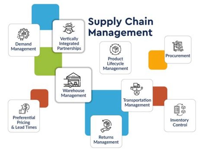 What is infrastructure in supply chain management?