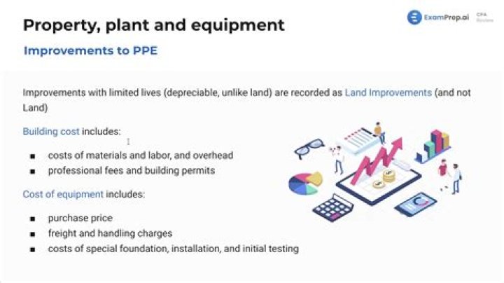 What is initial cost of property plant and equipment?