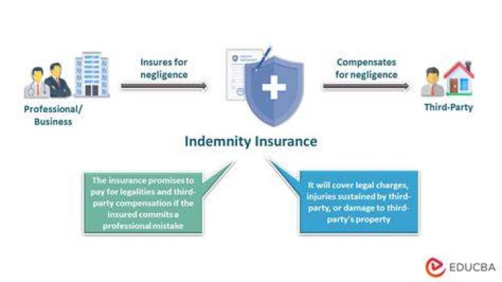 What is insurance attachment?