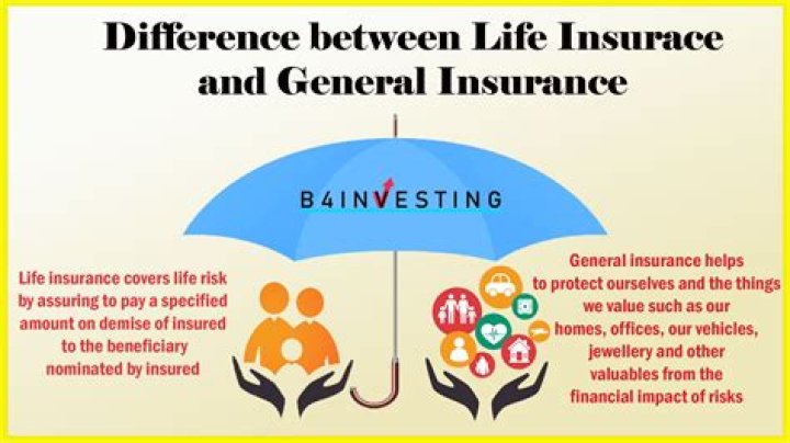 What is insurance that covers against loss of life?