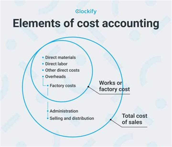 What is integrated accounting in cost accounting?