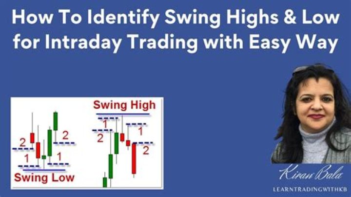 What is intraday high and low?