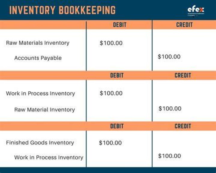What is inventory opening balance?