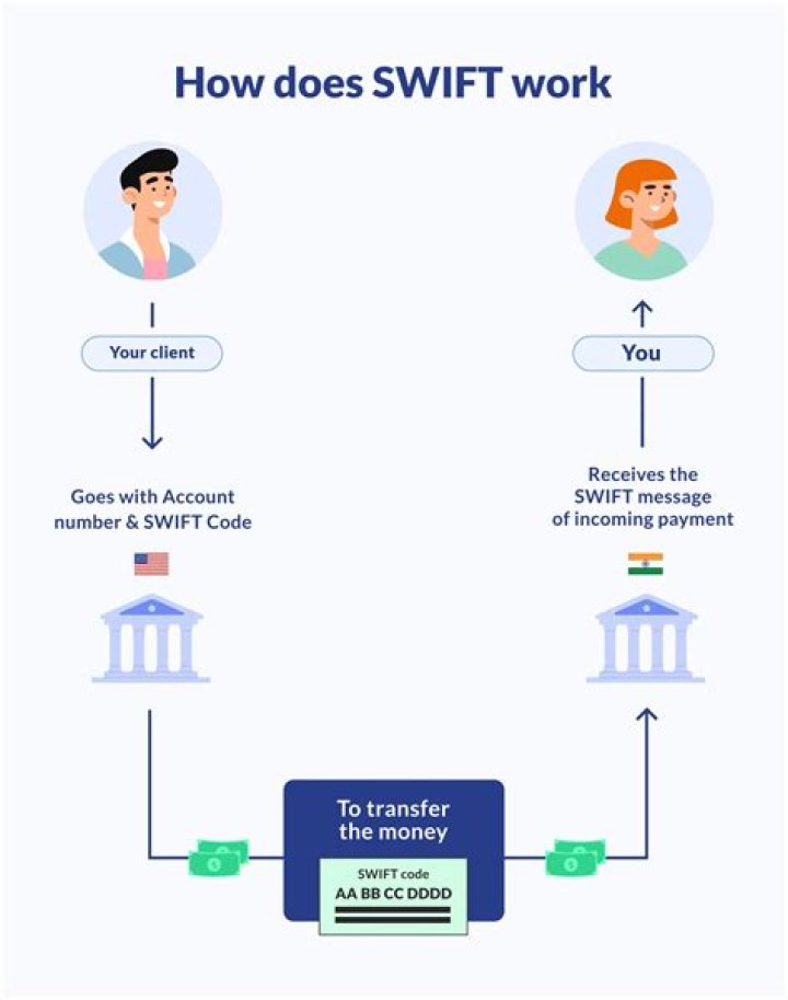 What is Investec Bank code?