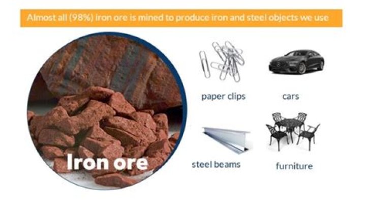 What is iron ore price now?