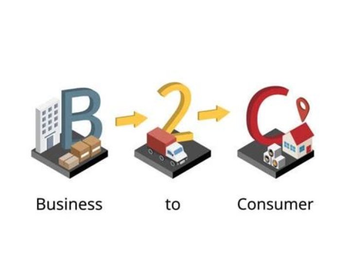 What is it called when a business sells to another business?