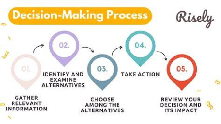 What is it called when you have a difficult time making decisions?