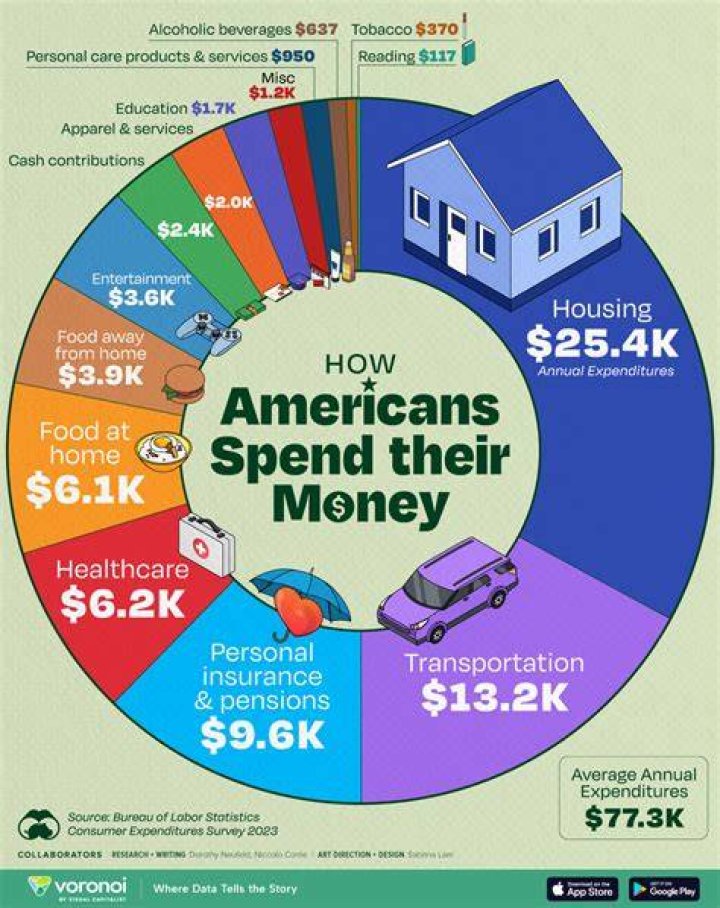 What is it called when you spend less than your budget?