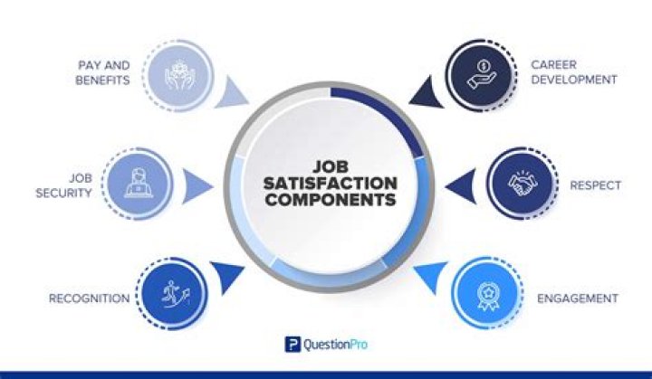 What is job location mean?