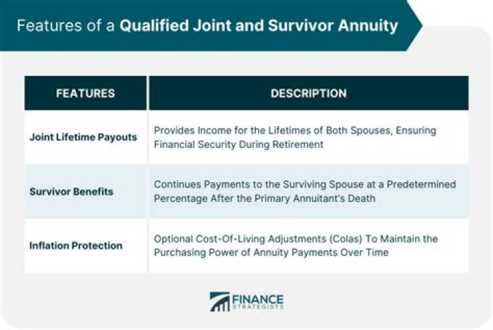 What is joint and survivor settlement option?
