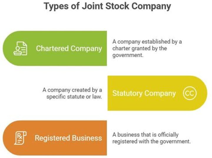 What is joint-stock company and how it is formed?