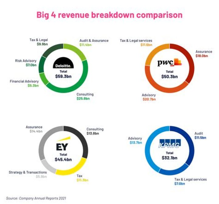 What is large and small size of firms?