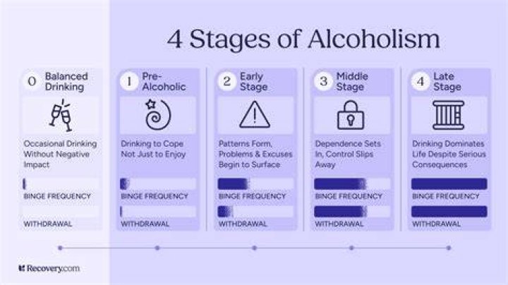 What is late onset alcoholism?