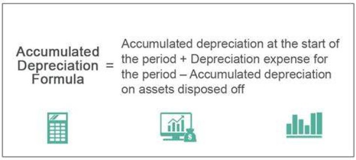 What is less accumulated depreciation?