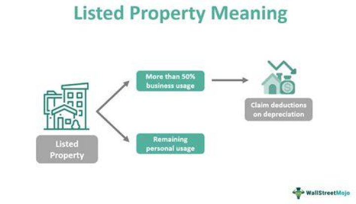What is listed property IRS?
