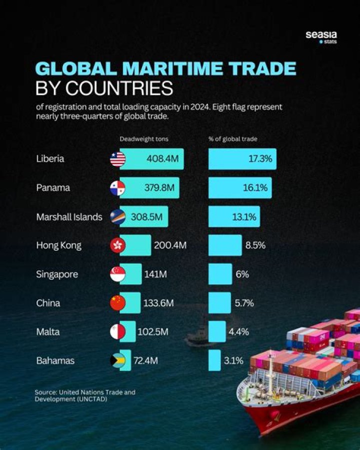 What is maritime Average?