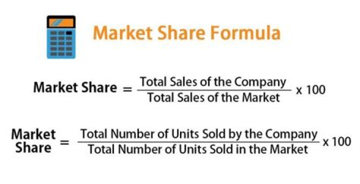 What is market value of share?