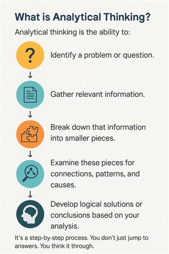 What is meant by analytical thinking skills?