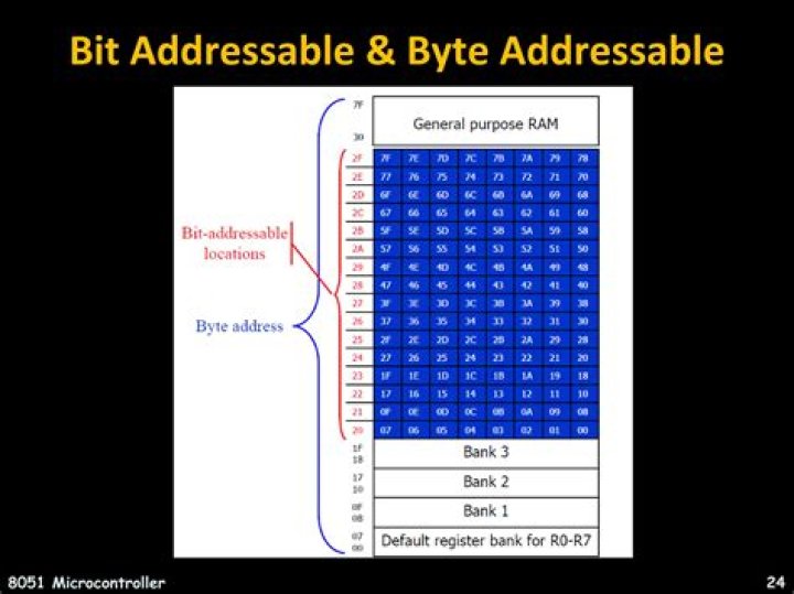 What is meant by bit addressable area in 8051?