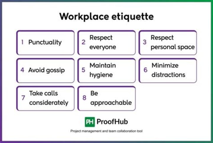 What is meant by business etiquette?