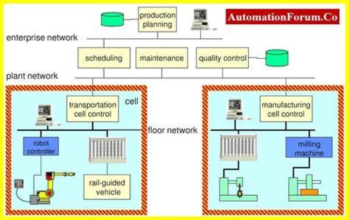 What is meant by company operations?
