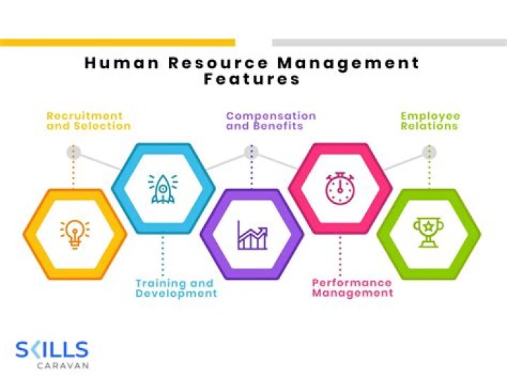 What is meant by human resource management?