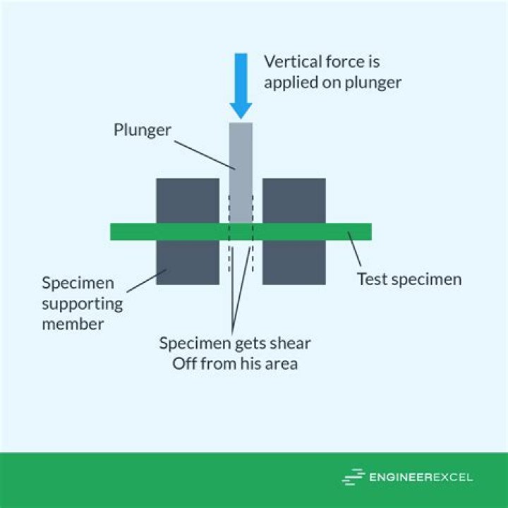 What is meant by mechanical comparator?