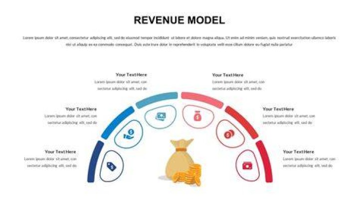 What is meant by revenue target?